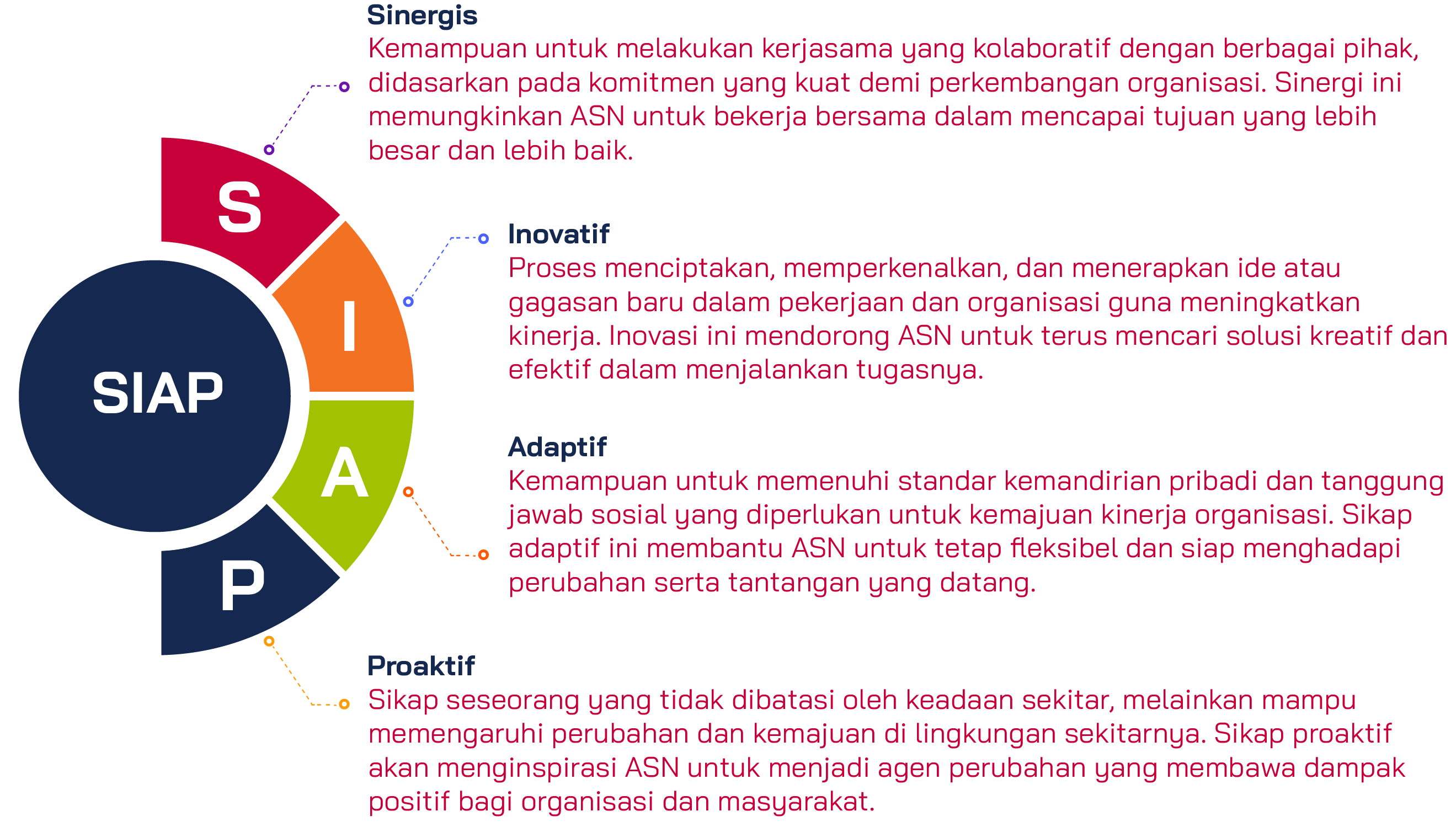 Terwujudnya ASN masa depan yang SIAP